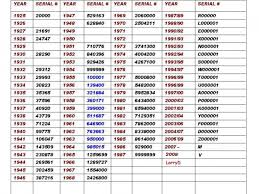 Dating Rolex Watches By Serial Number