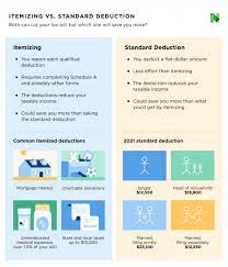 Itemized Deductions: Definition, Who Should Itemize - Nerdwallet