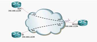 Frame relay was the best of the circuit switching networks and it's a true pity that it wasn't taken forward into the optical domain. Networking Basics How Does Frame Relay Work