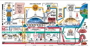 Timeline Of End Time Prophecy End Times Charts Bible
