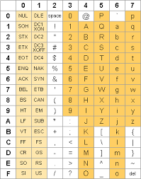 Ascii Table Gif 307 391 Ascii Internet Timeline Syllable Worksheet