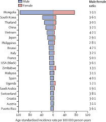 In all, there have only been 14 documented cases of a child developing in this way. The Public Health Challenge Of Liver Cancer In Mongolia The Lancet Gastroenterology Hepatology