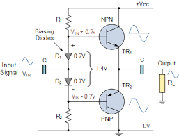 Schematic diagram of the power amplifier tda1562q is shown in figure 1, the appearance in figure 2. Class Ab Amplifier Design And Class Ab Biasing