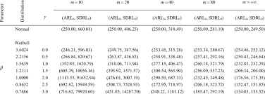 the arl 0 sdrl 0 values of the ds x chart with known