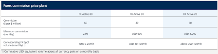 In its fx business, saxo bank makes prices to clients on fx spot. Saxo Bank Real Rezension Handelsbedingungen Rechnungen Vorteile Nachteile