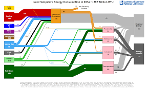 Energy Commission Documents Town Of Mason New Hampshire