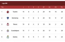Tabla General Clausura 2017 Liga Mx