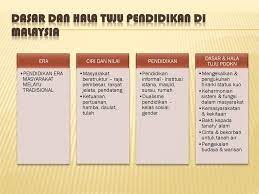 Perancangan pendidikan dirangka untuk semua kaum dalam masyarakat dan juga meliputi semua. Hala Tuju Pendidikan Era Masyarakat Melayu Tradisional Paklut