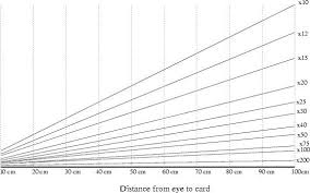 60 Rational Archery Angle Chart