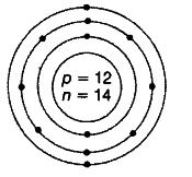 (c) what is the use of valency? An Element X Has An Atomic Number 12 And Mass Number 26 Cbse Class 9 Science Learn Cbse Forum