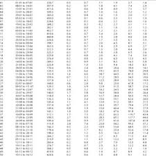 Weekly Incomplete Gamma Distribution Probability Of Solapur