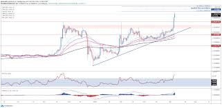 For starters, select your fiat currency before you decide how much xrp you want to buy. Bitcoin Btc Consolidating Below 60k Ripple Xrp Surges To Multi Year Highs