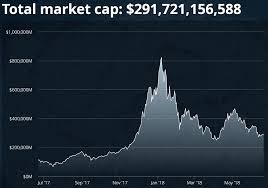 They have an app for both ios and android, which gives you the comfort. Why You Shouldn 39 T Look At Price When Investing In Cryptocurrencies