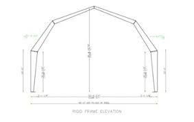 Place a 6×12 piece of osb under the joint where the ends meet. What Is A Gambrel Roof Design Style Construction Study Com