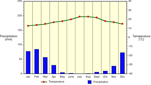 7 v climate classification and climatic regions of the world