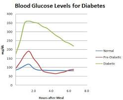 Pin On Gestational Diabetes And How To Handle It