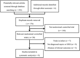 flowchart of trial selection process sirs systemic