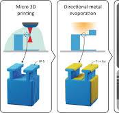 Micro 3D printing of a functional MEMS accelerometer ...