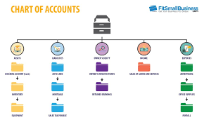 Quickbooks Personal Finance Chart Of Accounts Pretty
