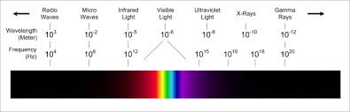 The colors of the spectrum were the colors of the rainbow. Proav Data And Information Lists Tables And Links
