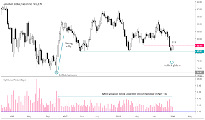 Cad Jpy Tests Pivotal Level Ahead Of Boc And Trade Talk