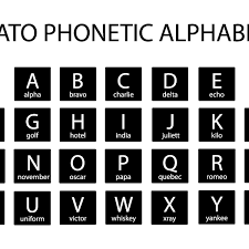 Phonetic Letters In The Nato Alphabet