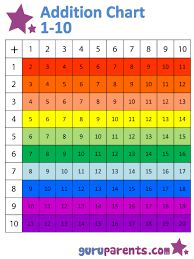 Addition Chart For Preschool Multiplication Chart Times Table Chart Multiplication Chart Printable
