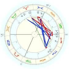 Lady Gaga Natal Chart Placidus Horoscope Music