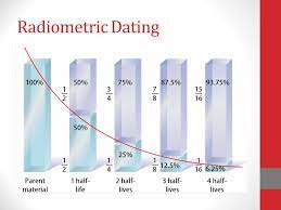 Radioactive decay of radiometric dating breakthroughs. Half Life In Radiometric Dating