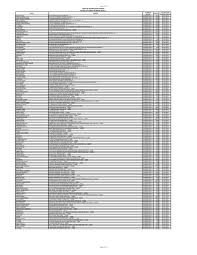 Album lagu sunda nining meida terbaik 2018. Data Of Unpaid Unclaimed To Upload On Website Sterlite