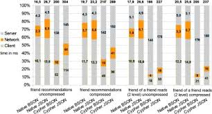 Querying a graph database