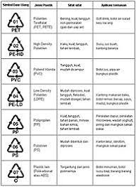 Check spelling or type a new query. Daur Ulang Plastik Wikipedia Bahasa Indonesia Ensiklopedia Bebas