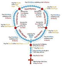 Learn the rosary prayers and the mysteries of the rosary. How To Pray The Rosary St Francis Of Tejas Church Crockett Tx