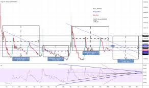 Get the latest dogecoin price, live doge price chart, historical data, market cap, news, and other vital information to help you with dogecoin trading and investing. Dogecoin Tradingview India