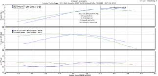 Dyno Chart Listing Page 2 Kawasaki Forums