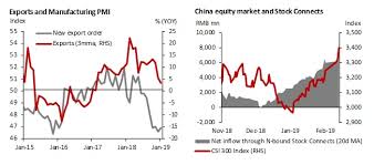 china chart book some relief from january exports