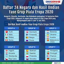 This is and overview of the euro 2020 participants in 2021. Okezone Infografis Daftar 24 Negara Dan Hasil Undian Fase Grup Piala Eropa 2020