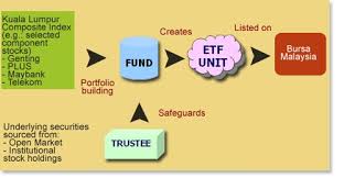 Td canadian equity index etf (ttp). Investor S Guide Investsmart