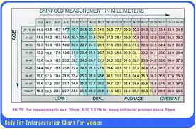 what is the easiest way to calculate body fat percentage