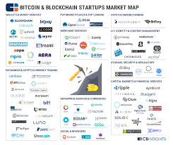 Heres A Collection Of All 71 Cb Insights Market Maps And