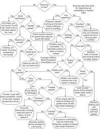 Pin On Auto Mechanics