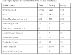My bedroom sets come with a variety of furniture options. Franklin Furniture Inc Ffi Manufactures Bedroom Chegg Com