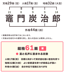 人気マンガ＆アニメ『鬼滅の刃』より！竈門炭治郎さんの画数診断＆開運印影づくり | 画数先生小林の画数直し！