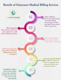 Benefit Of Outsource Medical Billing Services Medical Billing Revenue Cycle Management Medical Billing Outsourcing