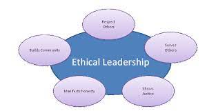 Ethical Leadership School Essay Leadership Essay