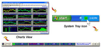 Wouldnt it be cool to add a stock market widget to your companys news page. Free Stock Ticker Best Free Desktop And Website Stock Tickers