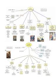 3 siti alternativi per cercare mappe di storia. Basso Medioevo Mappa Concettuale
