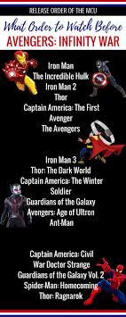 Marvel Movies To Watch In Order Before Black Widow Marvel Infinity War Avengers Funny Life Hacks