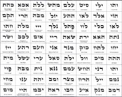 Kabbalah Names Of G Names Of God Name Astrology Numerology