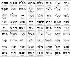 kabbalah names of g names of god name astrology numerology